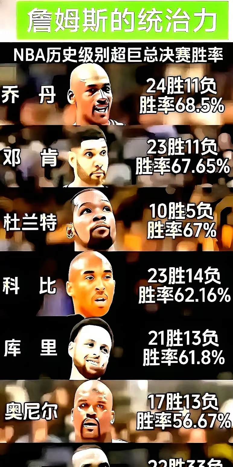 NBA总决赛冲刺阶段再迎强敌，皇家马德里调整名单，主帅态度——引发热议，细节决定成败的简单介绍